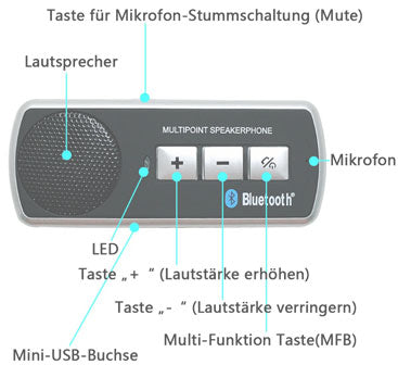 freisprech-handschuh mit bluetooth Auto-Freisprechanlage mit Bluetooth – Premium Box GmbH