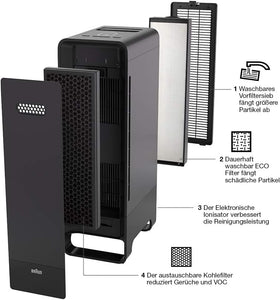 Healthcare Braun Healthcare Scan & Clean Air Luftreiniger (Allergie, bis zu 129 m2, CADR 315 m3/h, Dreifachfilterung, Luftqualitätssensor)