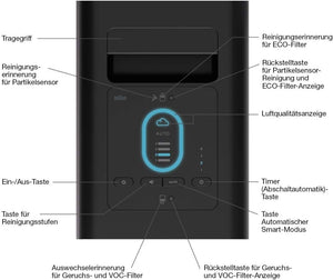 Healthcare Braun Healthcare Scan & Clean Air Luftreiniger (Allergie, bis zu 129 m2, CADR 315 m3/h, Dreifachfilterung, Luftqualitätssensor)