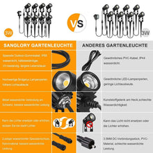 Laden Sie das Bild in den Galerie-Viewer, LED Gartenlicht 8er Set mit Gartenspieß. 8 x 3 Watt LED-Licht. Warmweiß.