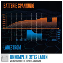 Laden Sie das Bild in den Galerie-Viewer, KFZ Batterieladegerät 12V  4A Autos und Motorräder. Inverter Technologie.