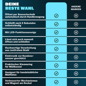 Abfalleimer XL mit Hand-Bewegungssensor, 58 Liter. Edelstahl, Weiß oder Schwarz.