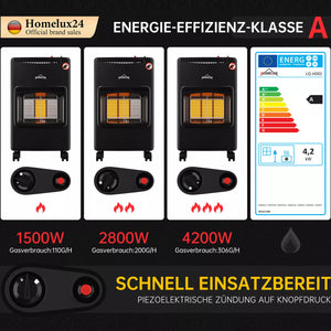 Gasheizofen – Effizient, mobil und leistungsstark. 4200 Watt!