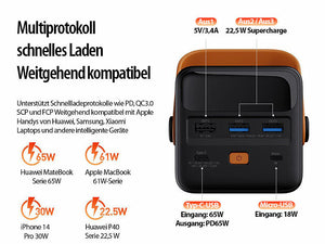 Stärkste tragbare Powerbank 60.000 mAh mit 65 Watt Schnell-Ladefunktionen. Smartphone 10 x laden.