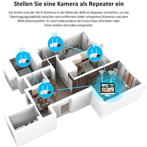 Überwachungskamera 4x Livebild Kamera Set mit 31 cm Monitor. 5 Megapixel. Schwenkbar. App.